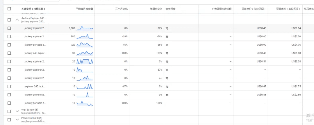 Google 关键词规划师实战指南：快速找到精准关键词