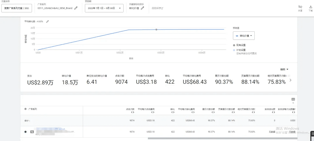 Google 关键词规划师实战指南：快速找到精准关键词